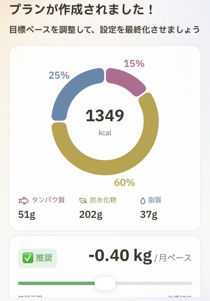 食事管理アプリカロサポ